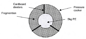 charge diagram